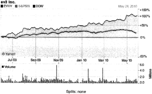 (LINE GRAPH)